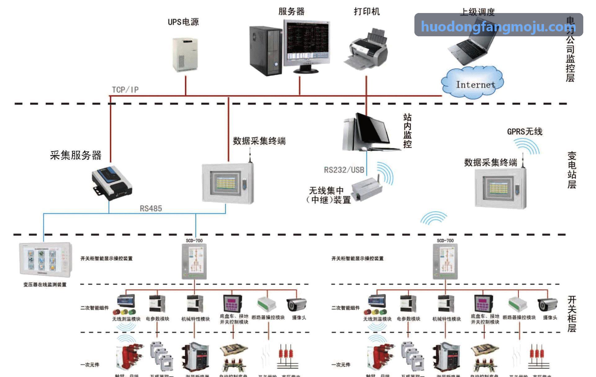 J9国际分布式核心系统平台界面