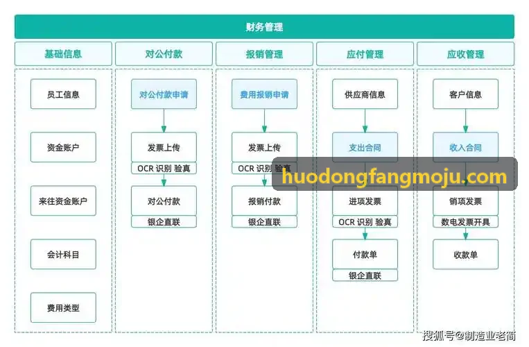 手机银行全渠道轻量协同与微前端架构解析